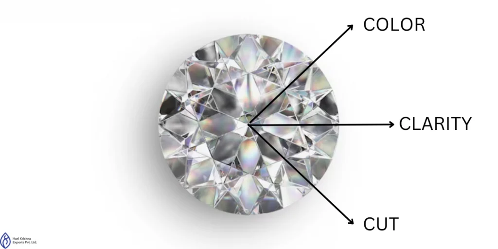 Impact of Diamond Shapes on Quality Characteristics