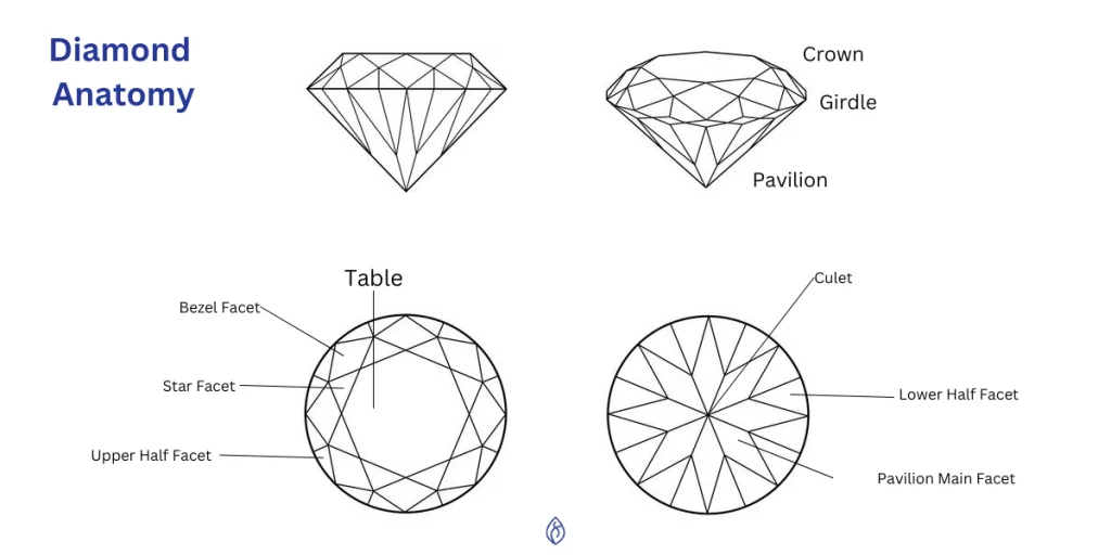 Types of Diamond Facets - Diamond Anatomy
